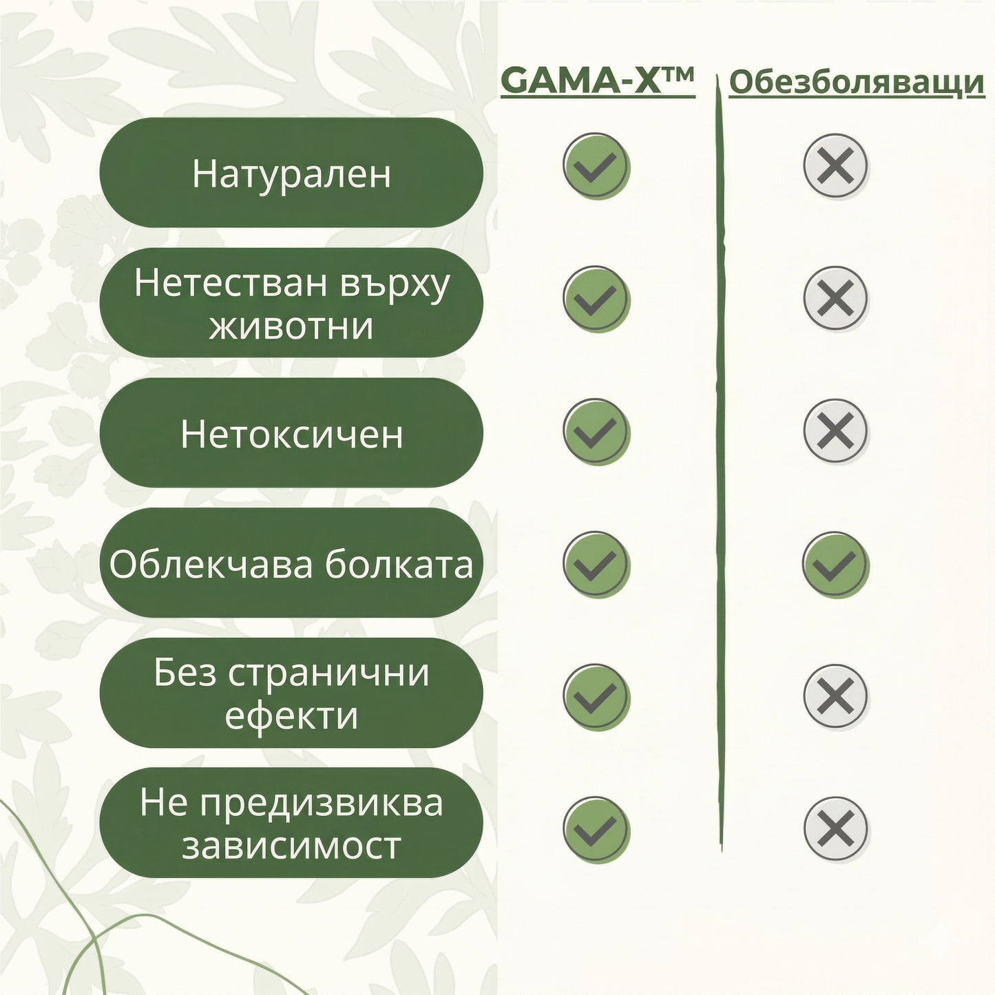 GAMA-X™️- Натурални лепенки за болки в коляното