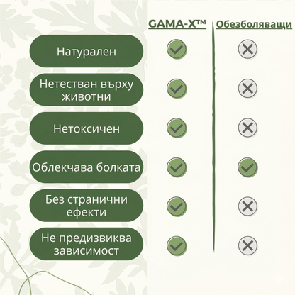 GAMA-X™️- Натурални лепенки за болки в коляното